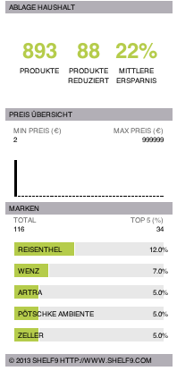 Ablage Haushalt Test und Kaufberatung