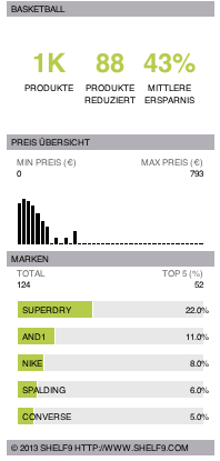 Basketball Test und Kaufberatung