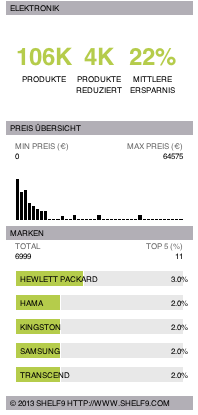 Elektronik Test und Kaufberatung