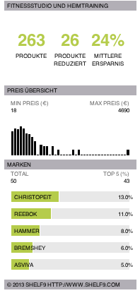 Fitnessstudio und Heimtraining Test und Kaufberatung