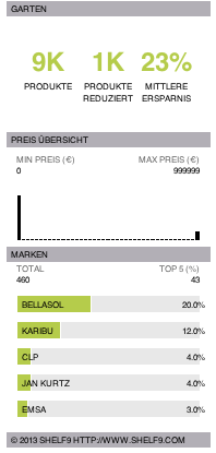 Garten Test und Kaufberatung
