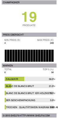 Champagner Test und Kaufberatung