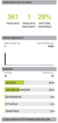 Geschenk Gutscheine Test und Kaufberatung