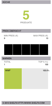 Küche Test und Kaufberatung