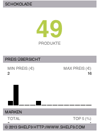 Schokolade Test und Kaufberatung