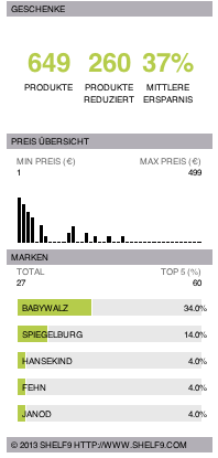Geschenke Test und Kaufberatung