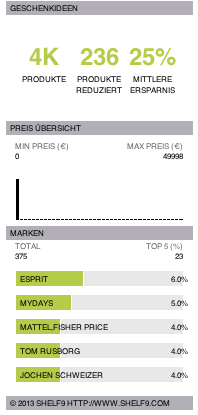 Geschenkideen Test und Kaufberatung