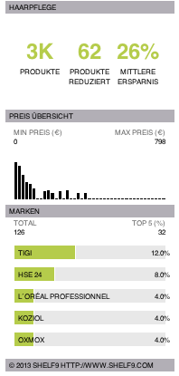 Haarpflege Test und Kaufberatung