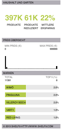 Haushalt und Garten Test und Kaufberatung