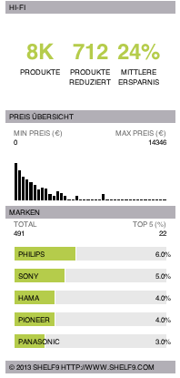 Hi-Fi Test und Kaufberatung
