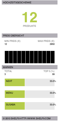 Hochzeitsgeschenke Test und Kaufberatung