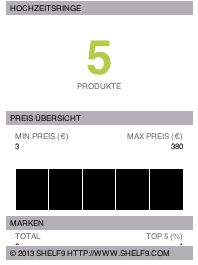 Hochzeitsringe Test und Kaufberatung