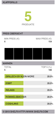 Klappgrills Test und Kaufberatung