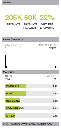 Möbel Test und Kaufberatung