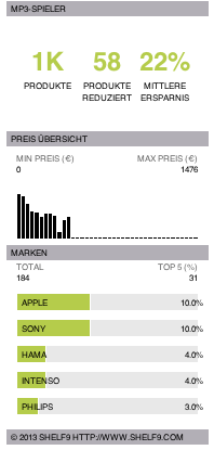 MP3-Spieler Test und Kaufberatung