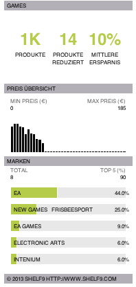 Games Test und Kaufberatung