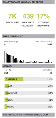 Smartphones, Handys, Telefone Test und Kaufberatung
