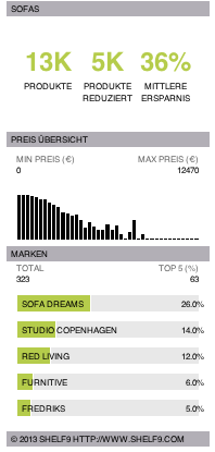 Sofas Test und Kaufberatung