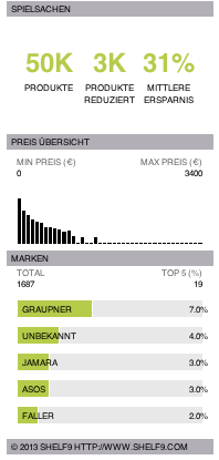 Spielsachen Test und Kaufberatung