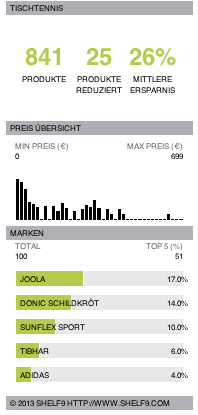 Tischtennis Test und Kaufberatung