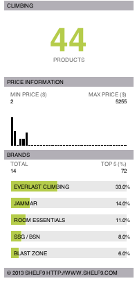 Climbing Test and buying guide