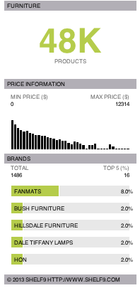 Furniture Test and buying guide