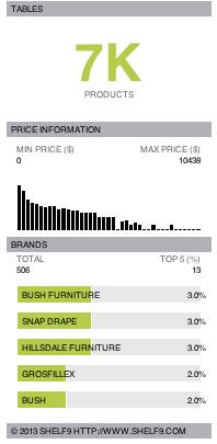 Tables Test and buying guide