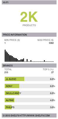 Hi-Fi Test and buying guide