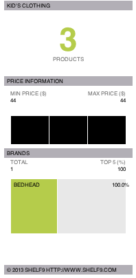 Kid's Clothing Test and buying guide