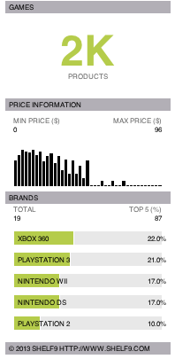 Games Test and buying guide