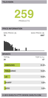 Television Test and buying guide